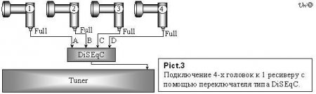 Практические схемы соединения более одного конвертора с одним тюнером.