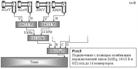 Практические схемы соединения более одного конвертора с одним тюнером.