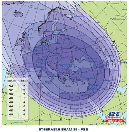 Eurasiasat 1, 42E,  S1