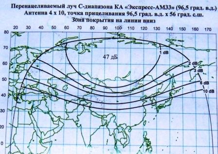"Экспресс-АМ33" Карты покрытия спутника